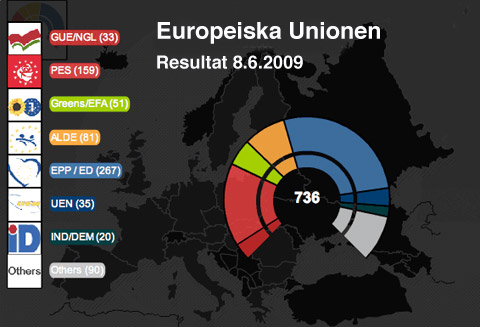 Resultat